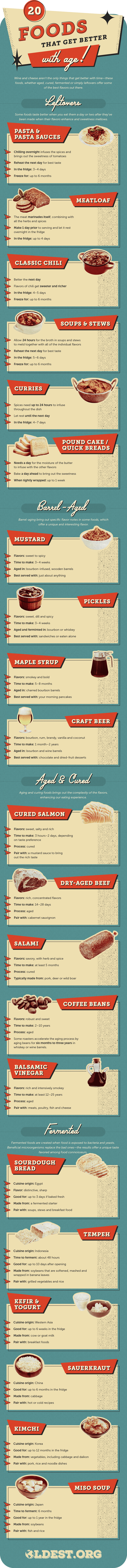 food that gets better with age infographic