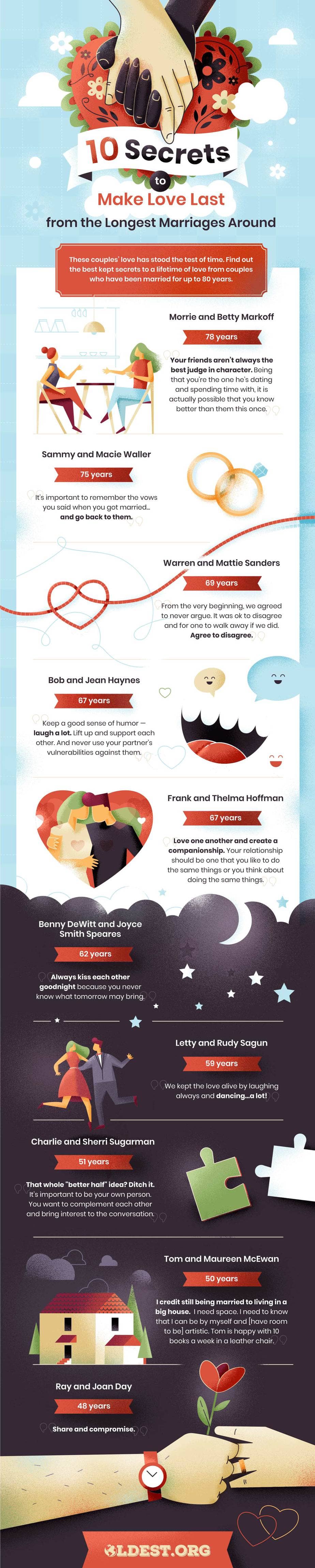 longest marriages advice infographic