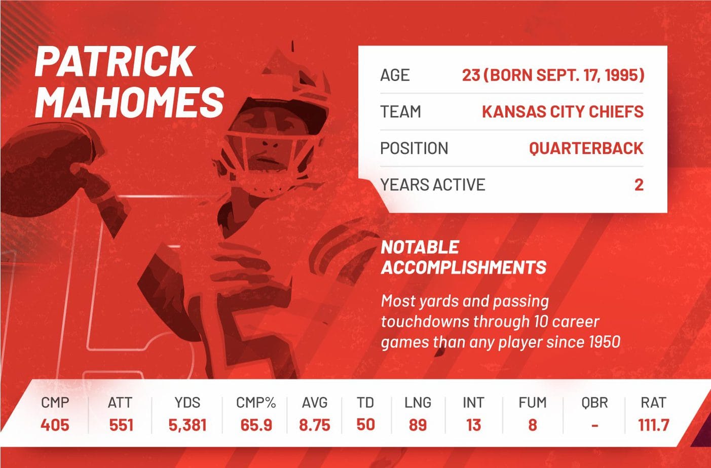 patrick mahomes nfl 2018 regular season stats