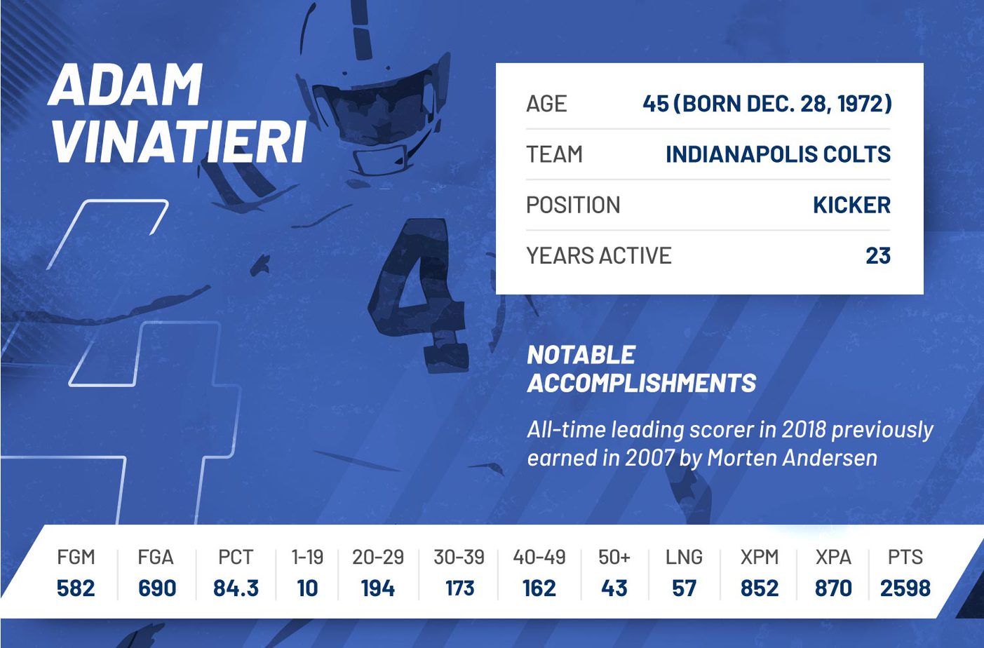 adam vinatieri nfl 2018 regular season stats