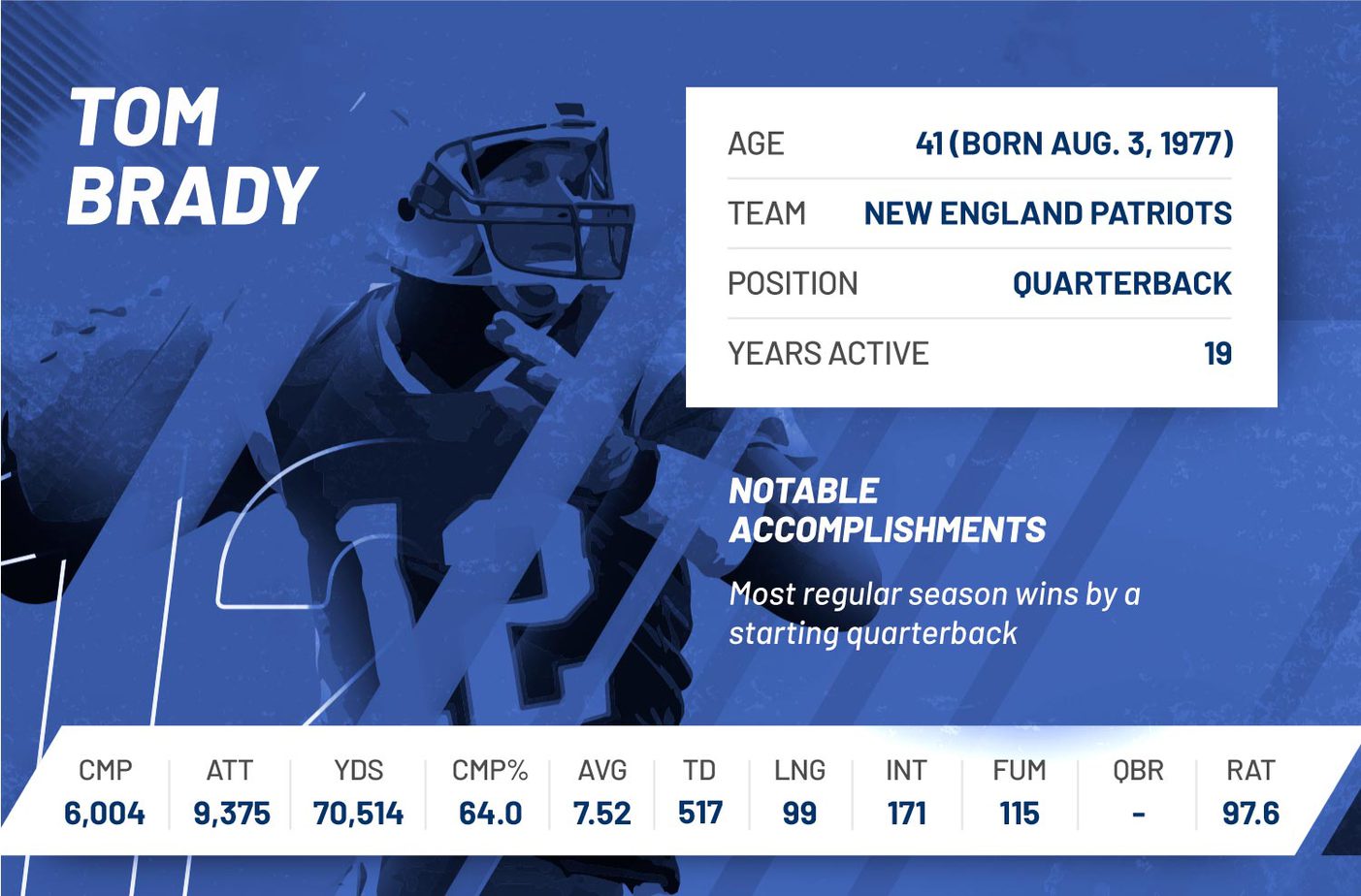 tom brady nfl regular season 2018 stats