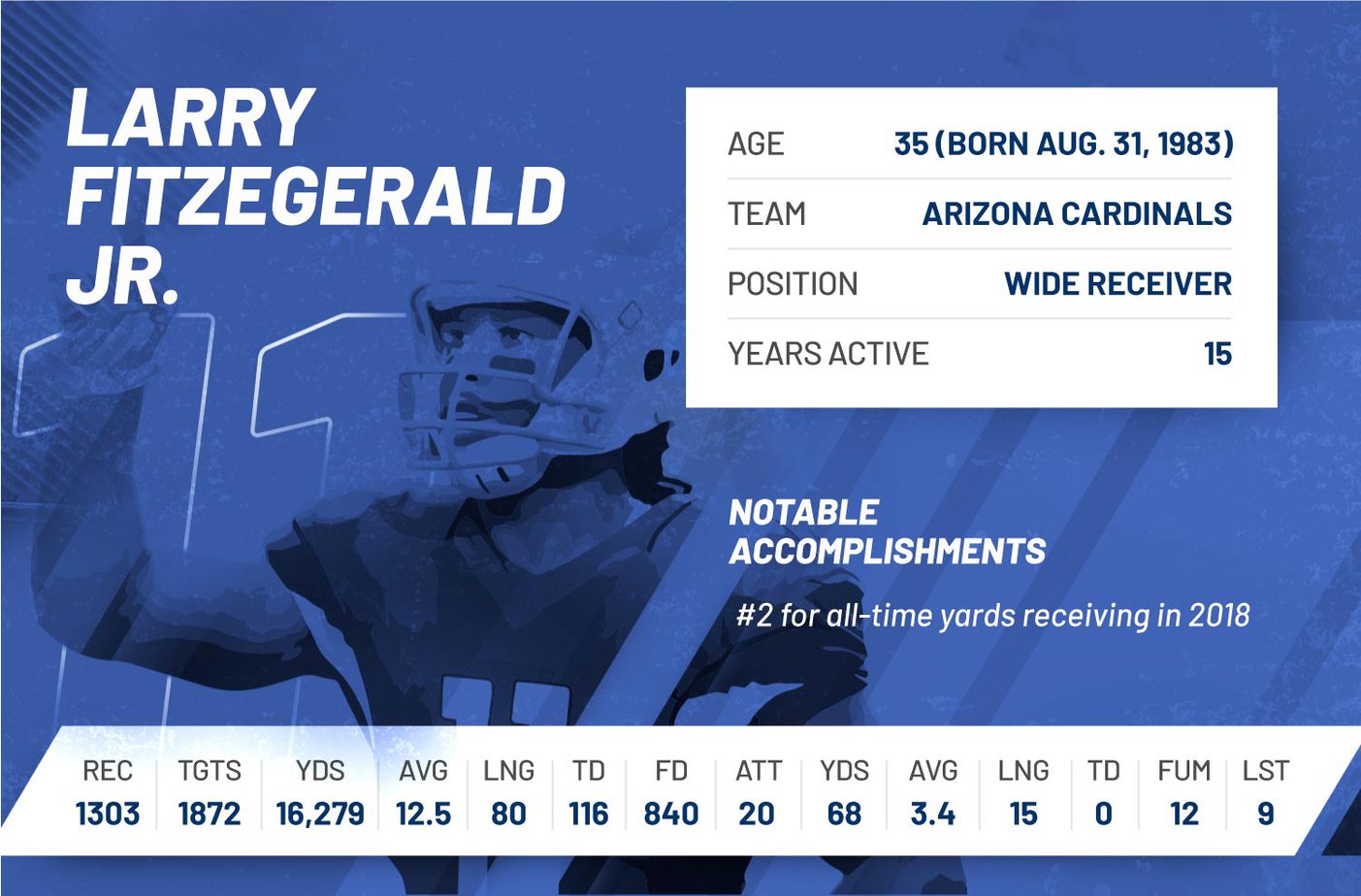 larry fitzgerald jr nfl 2018 regular season stats