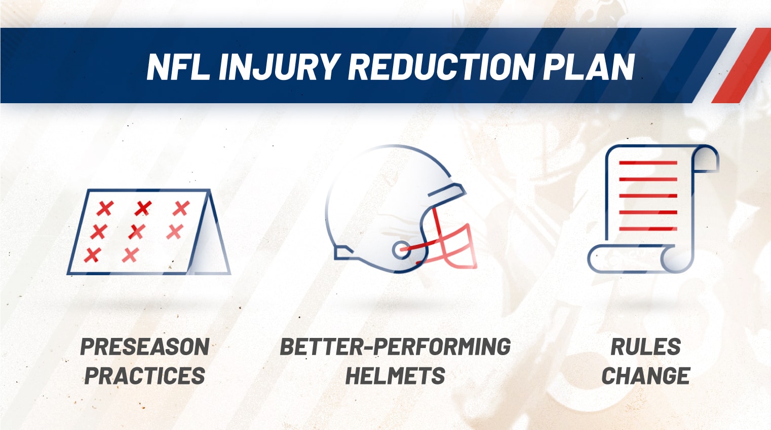 NFL injury reduction plan 2018