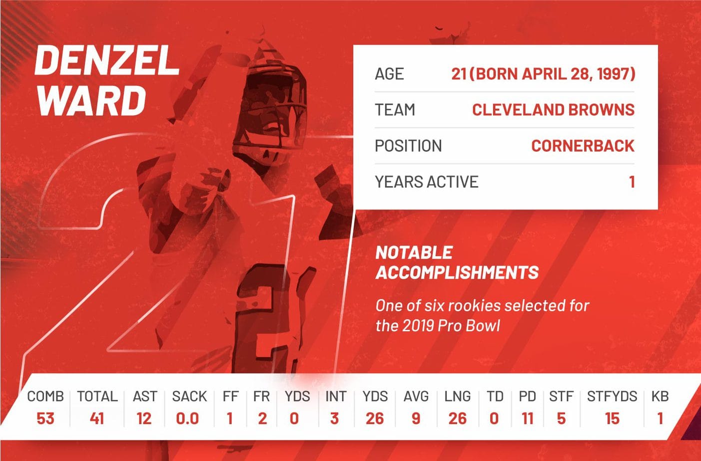 denzel ward nfl 2018 regular season stats