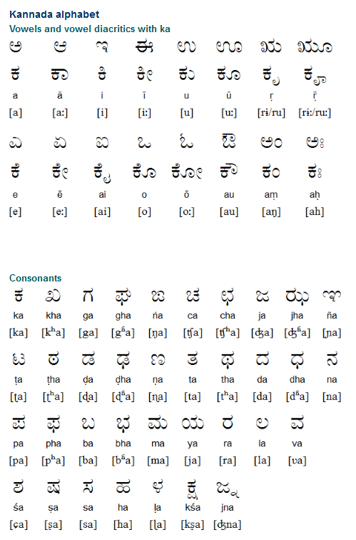 Kannada