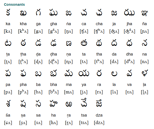 Telugu