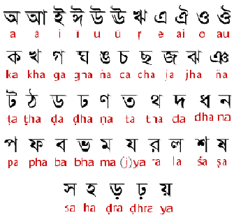 Bengali