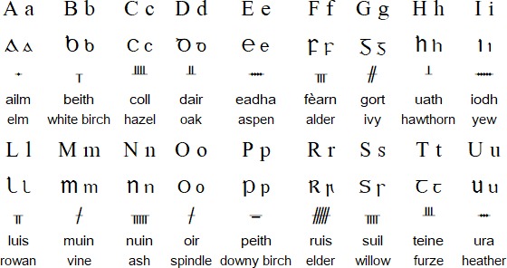 Scottish Gaelic