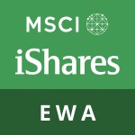 iShares MSCI Australia ETF