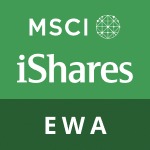 iShares MSCI Australia ETF