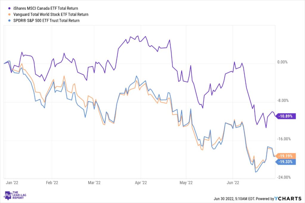 iShares MSCI Canada ETF