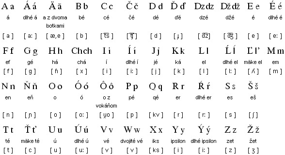 Slovak