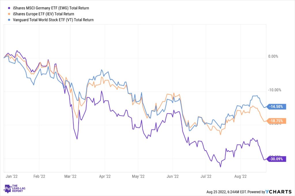 iShares MSCI Germany ETF