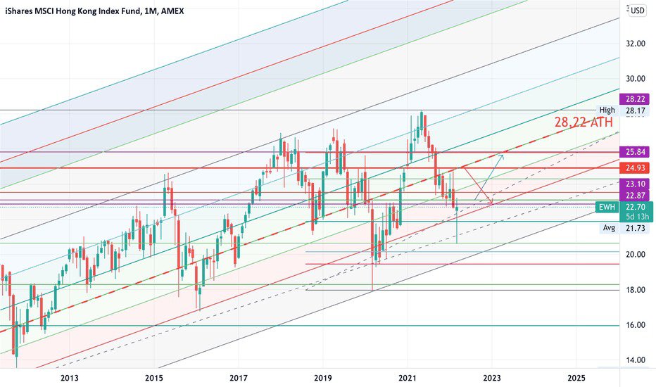 iShares MSCI Hong Kong ETF