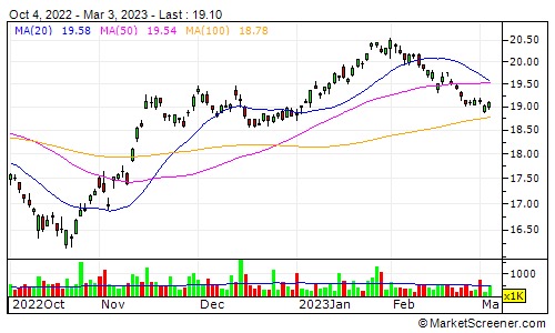 iShares MSCI Singapore ETF