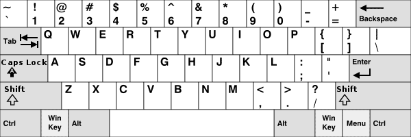 QWERTY Keyboards