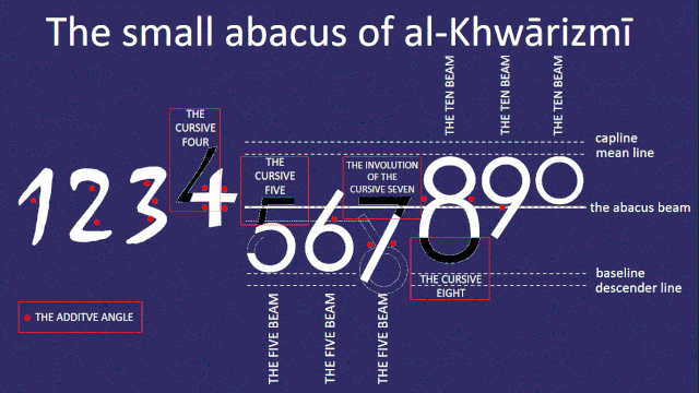 Al-Khwarizmi