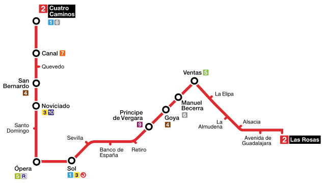 Madrid Metro